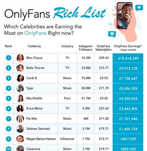 biggest onlyfans|Top OnlyFans Earners Chart 2024 (And How Much They Earn)